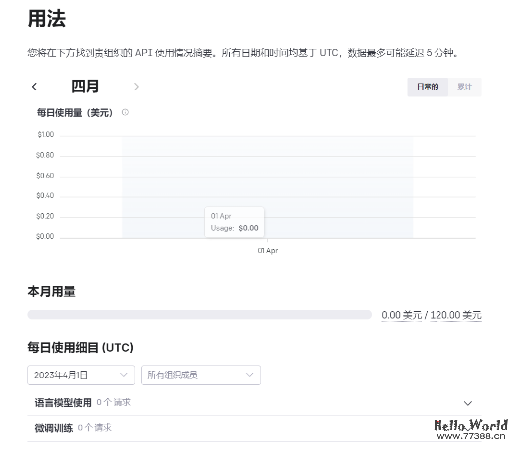 OpenAI开始收费了,小白小玩教程,送120刀福利